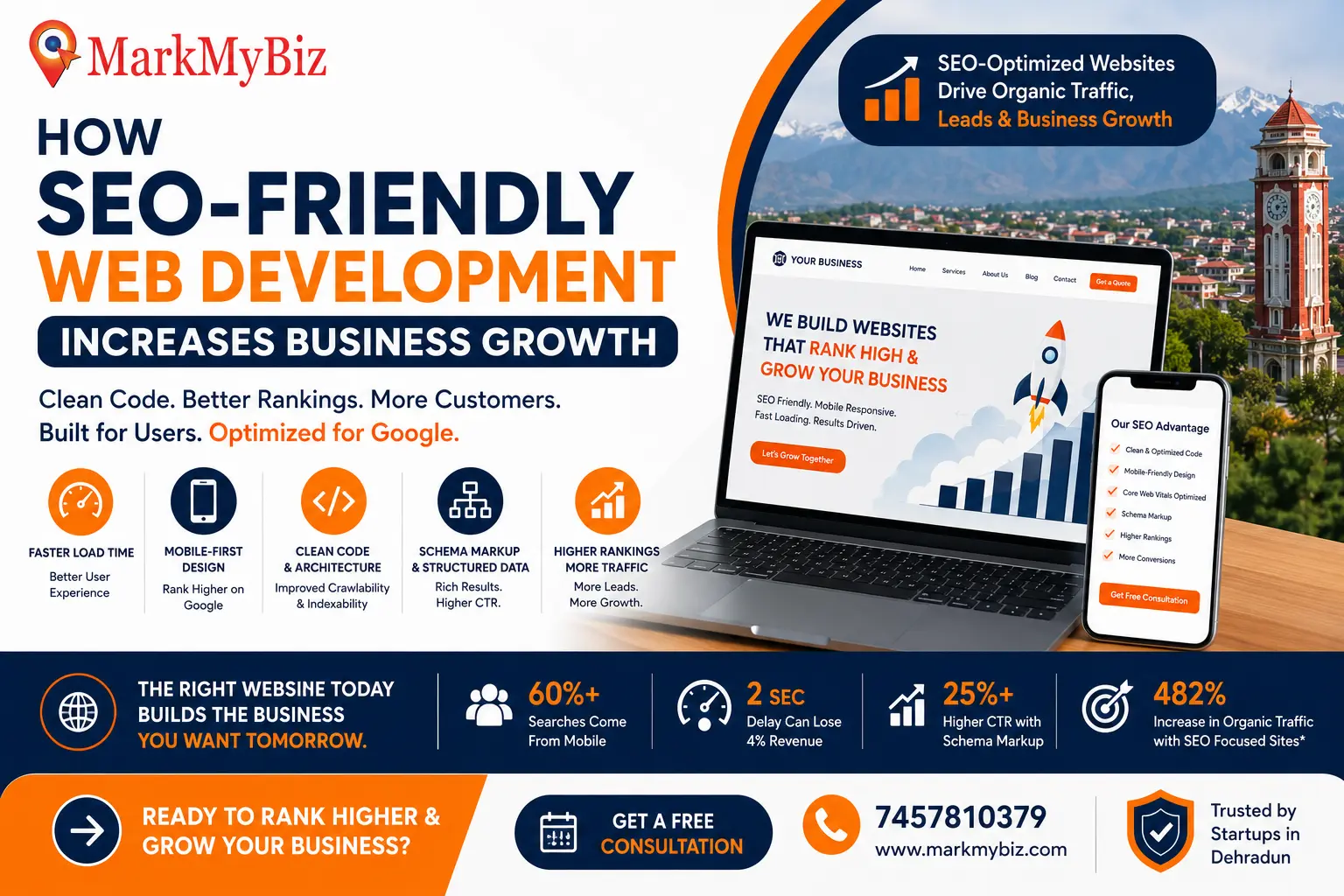SEO-Friendly Web Development Increases Business Growth