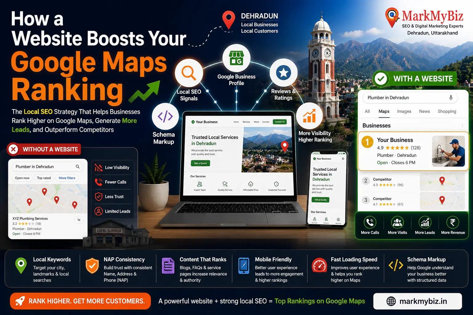 Google Maps ranking