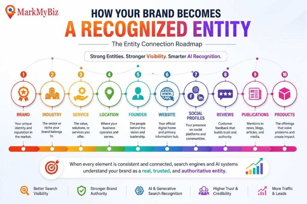 Brand-Entity-SEO
